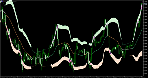 Bollinger bands (squeeze)の表示画像